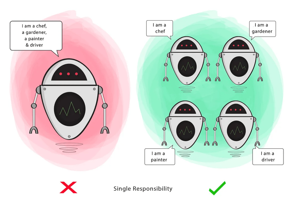 Created by Ugonna Thelma